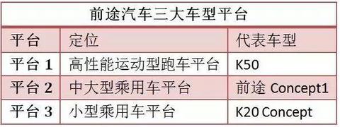 前途汽车连推五款车型，K20今年四季度量产