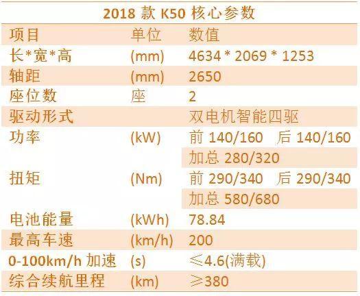前途汽車連推五款車型，K20今年四季度量產(chǎn)