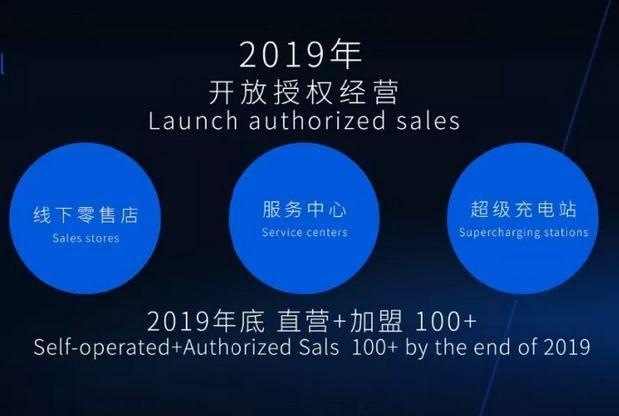 小鵬汽車(chē)目標(biāo)：今年賣(mài)4萬(wàn)輛G3，明年交付新車(chē)P7