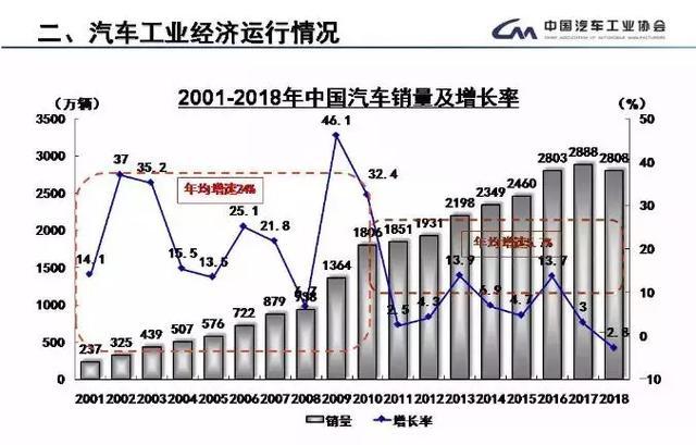 促進(jìn)汽車消費(fèi)的大禮包會(huì)落地嗎？