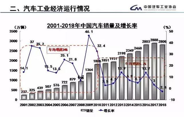 促进汽车消费的大礼包会落地吗？