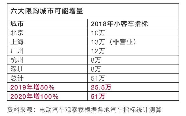 促進(jìn)汽車消費(fèi)的大禮包會(huì)落地嗎？