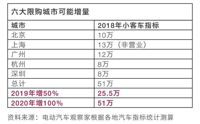 促进汽车消费的大礼包会落地吗？