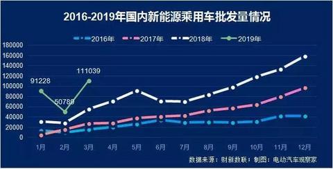 新能源乘用车企争霸：北汽新能源重夺亚军，长城紧追吉利