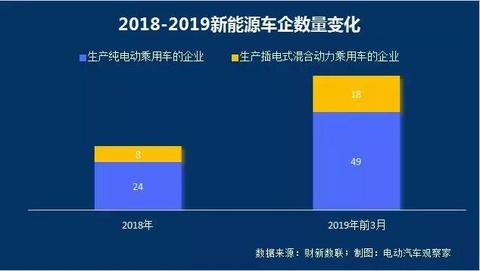 新能源乘用车企争霸：北汽新能源重夺亚军，长城紧追吉利