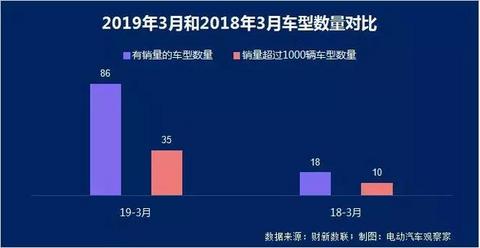 新能源乘用车企争霸：北汽新能源重夺亚军，长城紧追吉利