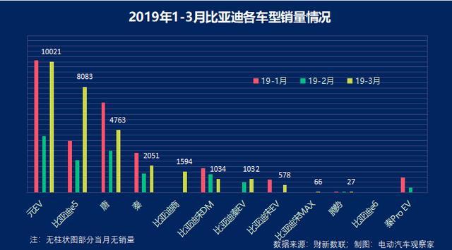新能源乘用車企爭霸：北汽新能源重奪亞軍，長城緊追吉利