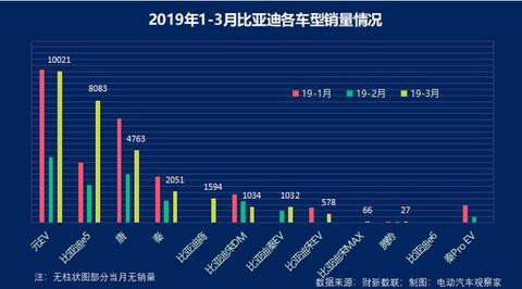新能源乘用车企争霸：北汽新能源重夺亚军，长城紧追吉利
