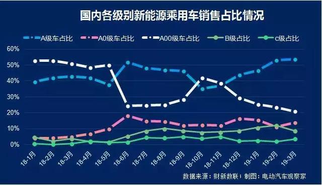 新能源乘用車企爭霸：北汽新能源重奪亞軍，長城緊追吉利