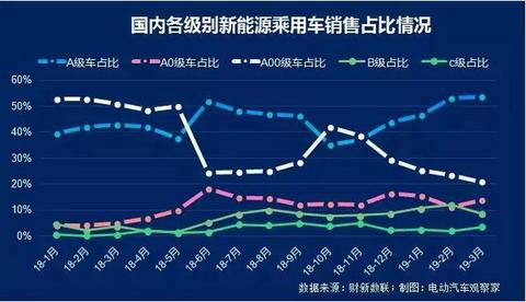 新能源乘用车企争霸：北汽新能源重夺亚军，长城紧追吉利