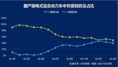 新能源乘用车企争霸：北汽新能源重夺亚军，长城紧追吉利