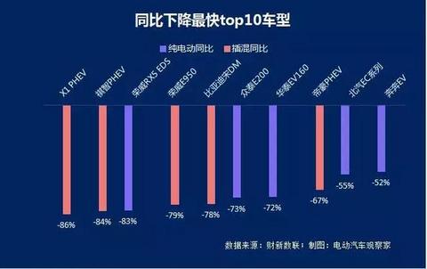 新能源乘用车企争霸：北汽新能源重夺亚军，长城紧追吉利