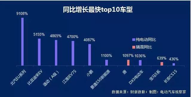 新能源乘用車企爭霸：北汽新能源重奪亞軍，長城緊追吉利