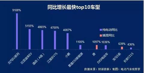 新能源乘用车企争霸：北汽新能源重夺亚军，长城紧追吉利