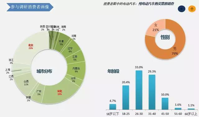 奔奔EV/北汽EU5/秦ProEV上榜“最优”电动车