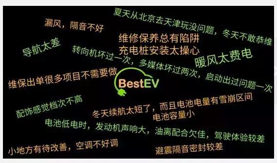 奔奔EV/北汽EU5/秦ProEV上榜“最优”电动车