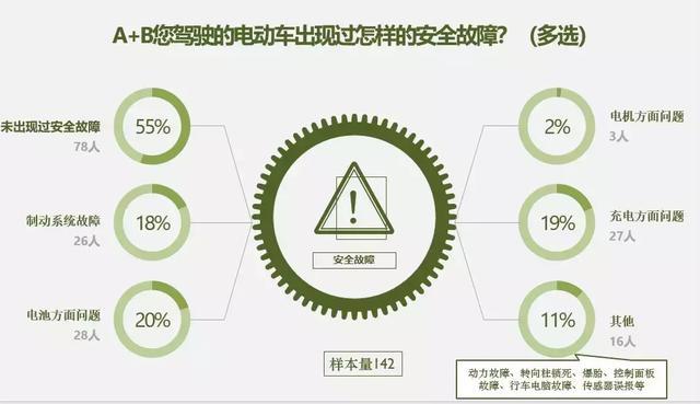 奔奔EV/北汽EU5/秦ProEV上榜“最優(yōu)”電動(dòng)車