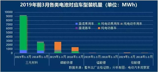 动力电池争霸：宁德时代比亚迪差距缩小，中航锂电冲进前六