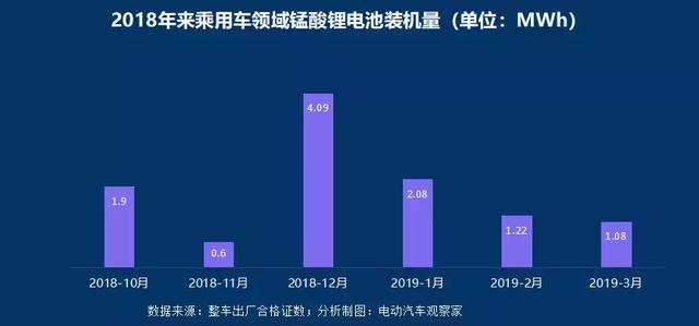 动力电池争霸：宁德时代比亚迪差距缩小，中航锂电冲进前六