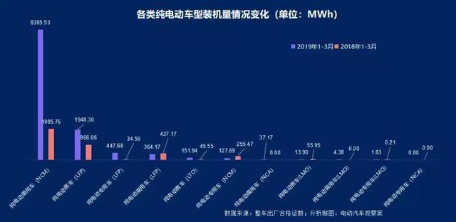 动力电池争霸：宁德时代比亚迪差距缩小，中航锂电冲进前六