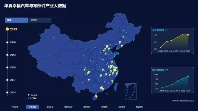 一年5000個項目！華夏幸福產(chǎn)業(yè)大數(shù)據(jù)平臺透視汽車投資真相