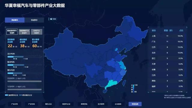 一年5000個項目！華夏幸福產(chǎn)業(yè)大數(shù)據(jù)平臺透視汽車投資真相