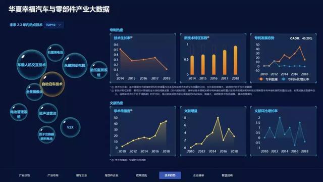 一年5000個項目！華夏幸福產(chǎn)業(yè)大數(shù)據(jù)平臺透視汽車投資真相