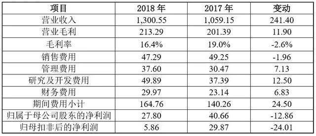 深交所逼出比亚迪经营“内情”