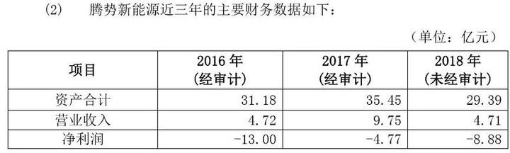 深交所逼出比亚迪经营“内情”