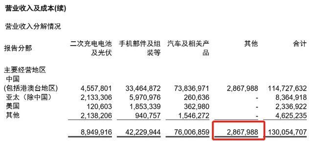 深交所逼出比亚迪经营“内情”