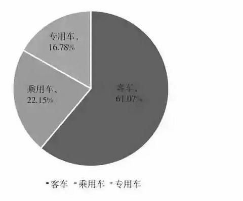 20部委分工加强新能源汽车安全管理，新能源汽车起火如何应对？