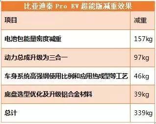 试驾比亚迪秦Pro EV超能版：离性能神车还差什么？