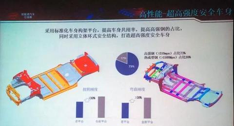 试驾比亚迪秦Pro EV超能版：离性能神车还差什么？