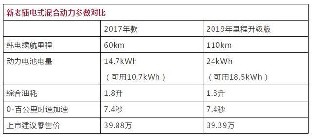 試駕寶馬X1插混：像110公里純電續(xù)航一樣超預(yù)期