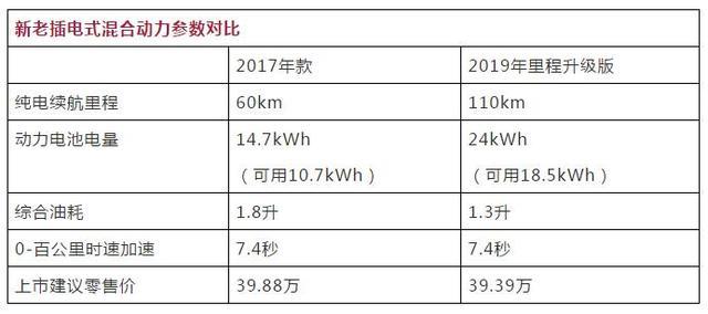 试驾宝马X1插混：像110公里纯电续航一样超预期