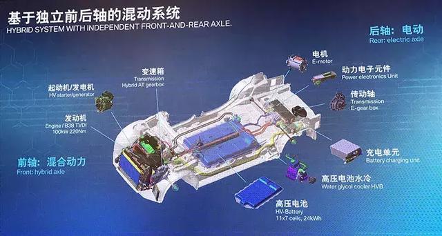 试驾宝马X1插混：像110公里纯电续航一样超预期