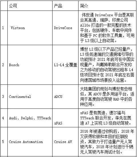 自动驾驶格局：华为VS全行业