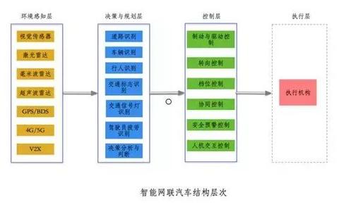 自动驾驶格局：华为VS全行业