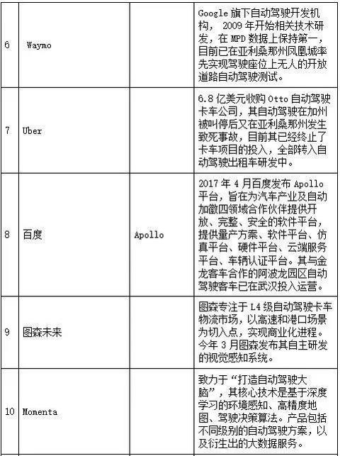 自动驾驶格局：华为VS全行业