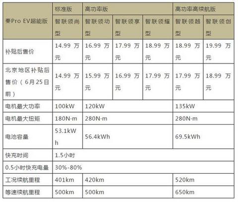 鏖战A级纯电轿车市场