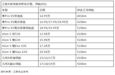 鏖战A级纯电轿车市场