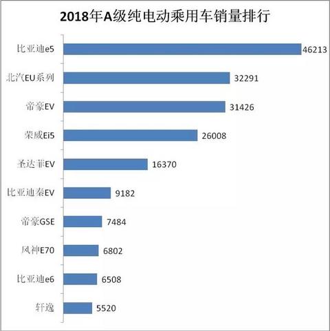 鏖战A级纯电轿车市场