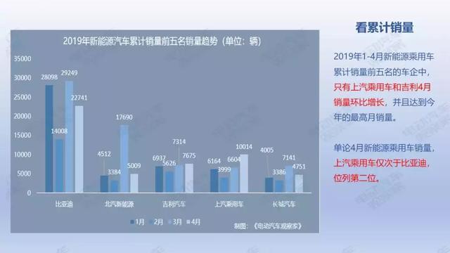 36頁PPT：2019年4月新能源乘用車銷量報告