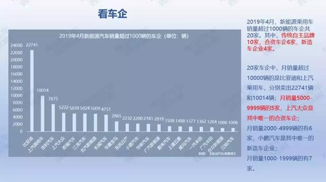 36頁PPT：2019年4月新能源乘用車銷量報告