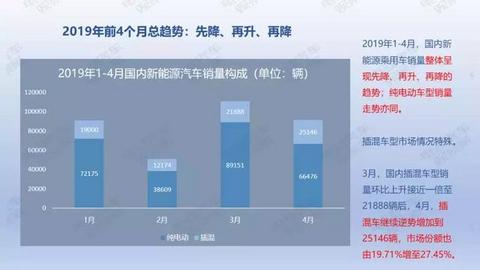 36页PPT：2019年4月新能源乘用车销量报告