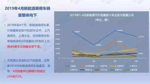 36页PPT：2019年4月新能源乘用车销量报告