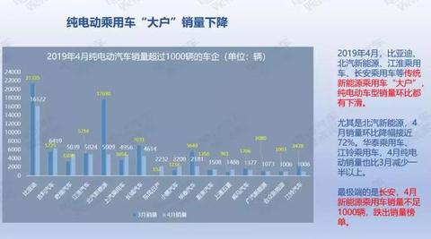 36页PPT：2019年4月新能源乘用车销量报告