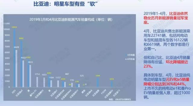 36頁PPT：2019年4月新能源乘用車銷量報告