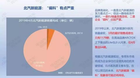 36页PPT：2019年4月新能源乘用车销量报告