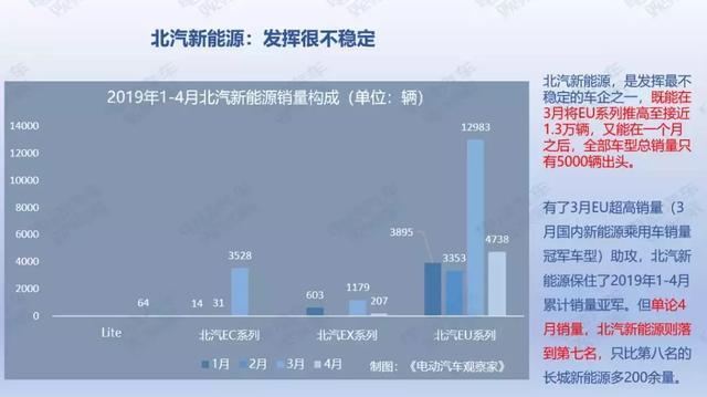 36頁PPT：2019年4月新能源乘用車銷量報告